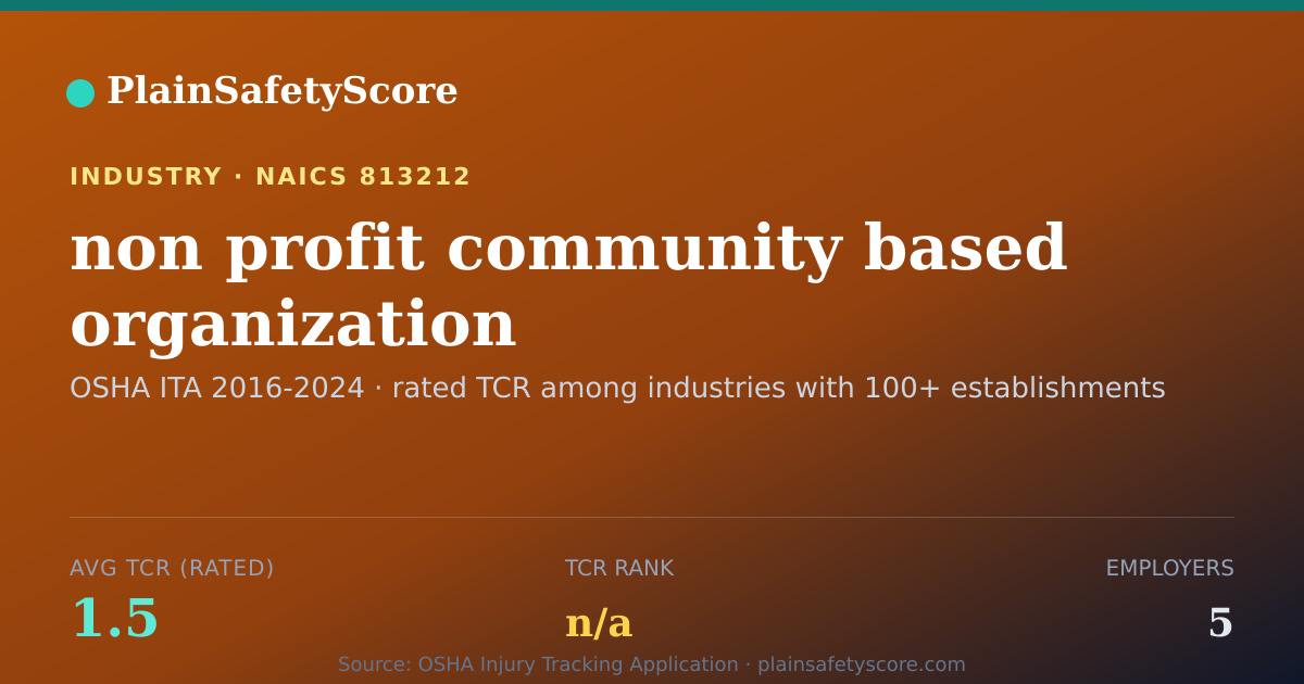 Shareable card for non profit community based organization Workplace Safety - 5