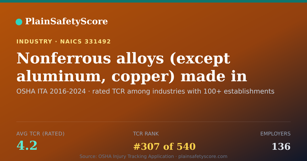 Shareable card for Nonferrous alloys (except aluminum, copper) made in integrat