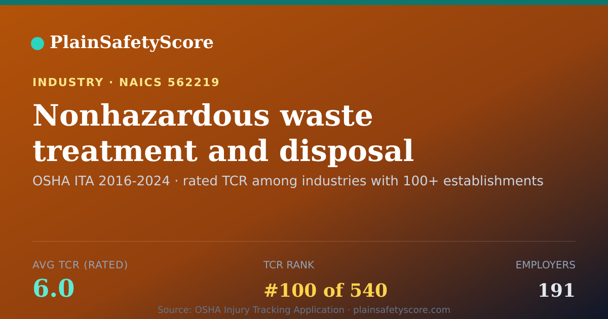Shareable card for Nonhazardous waste treatment and disposal facilities (except