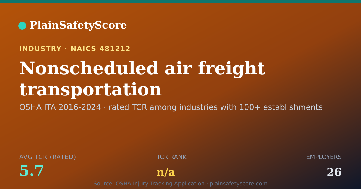 Shareable card for Nonscheduled air freight transportation Workplace Safety - 2
