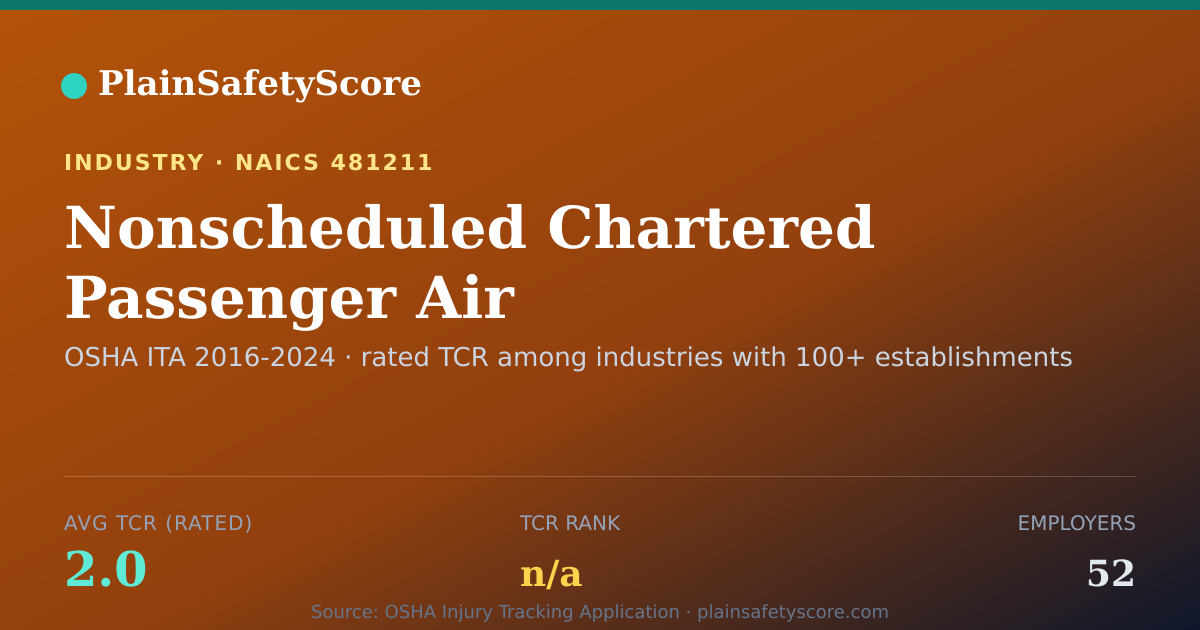 Shareable card for Nonscheduled Chartered Passenger Air Transportation Workplac