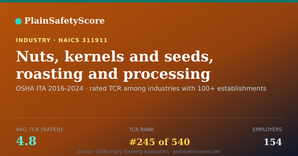 Shareable card for Nuts, kernels and seeds, roasting and processing Workplace S