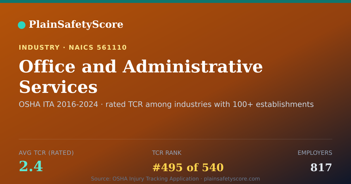 Shareable card for Office and Administrative Services Workplace Safety - 817 Em