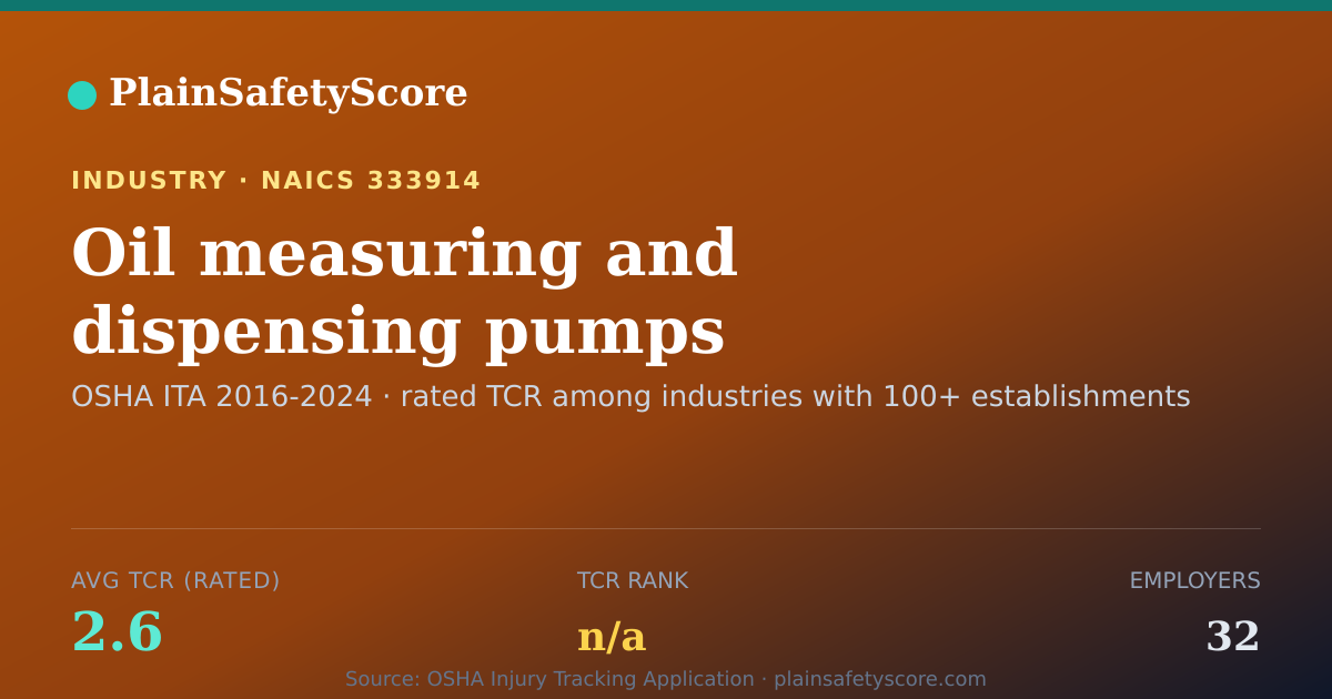 Shareable card for Oil measuring and dispensing pumps manufacturing Workplace S