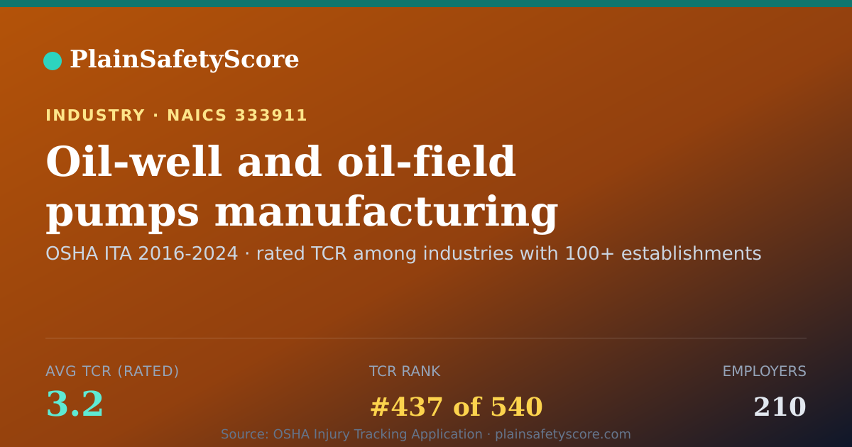 Shareable card for Oil-well and oil-field pumps manufacturing Workplace Safety