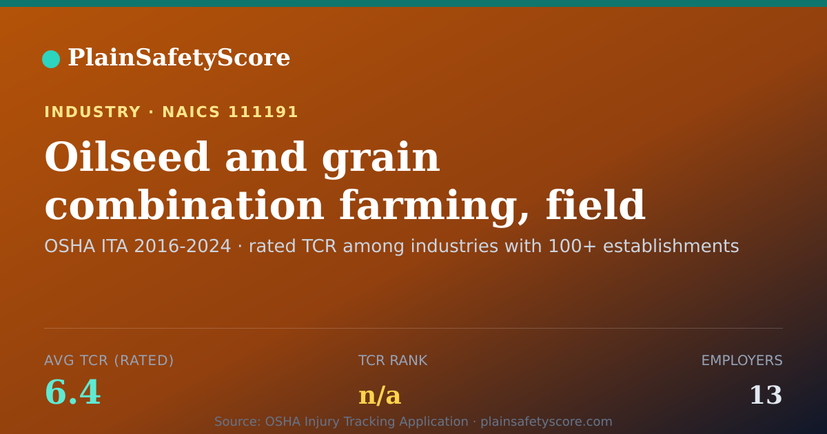 Shareable card for Oilseed and grain combination farming, field and seed produc
