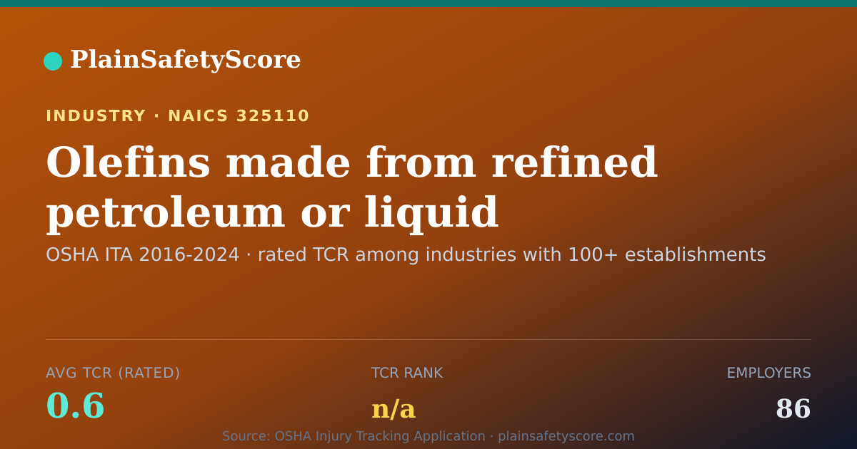 Shareable card for Olefins made from refined petroleum or liquid hydrocarbons W