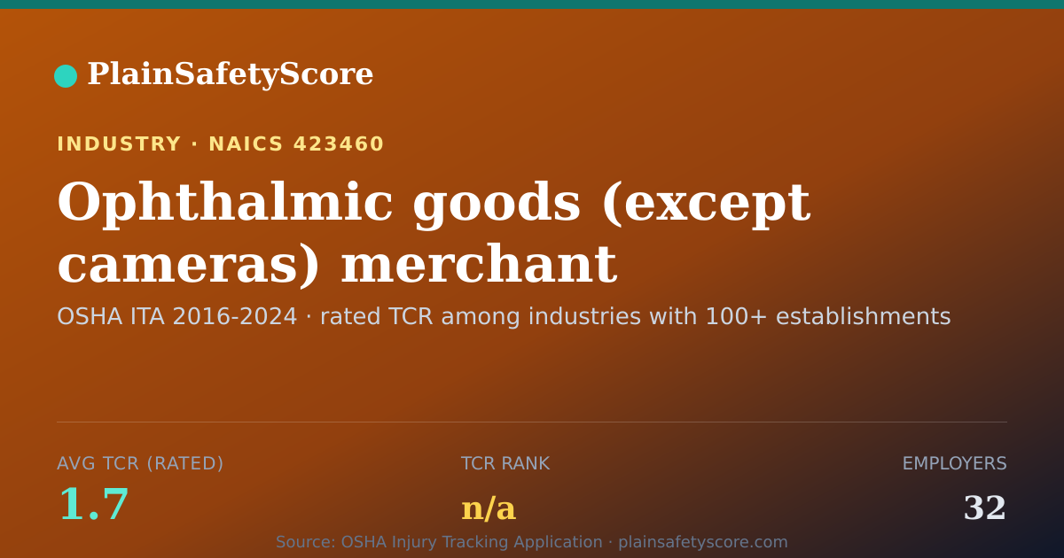 Shareable card for Ophthalmic goods (except cameras) merchant wholesalers Workp