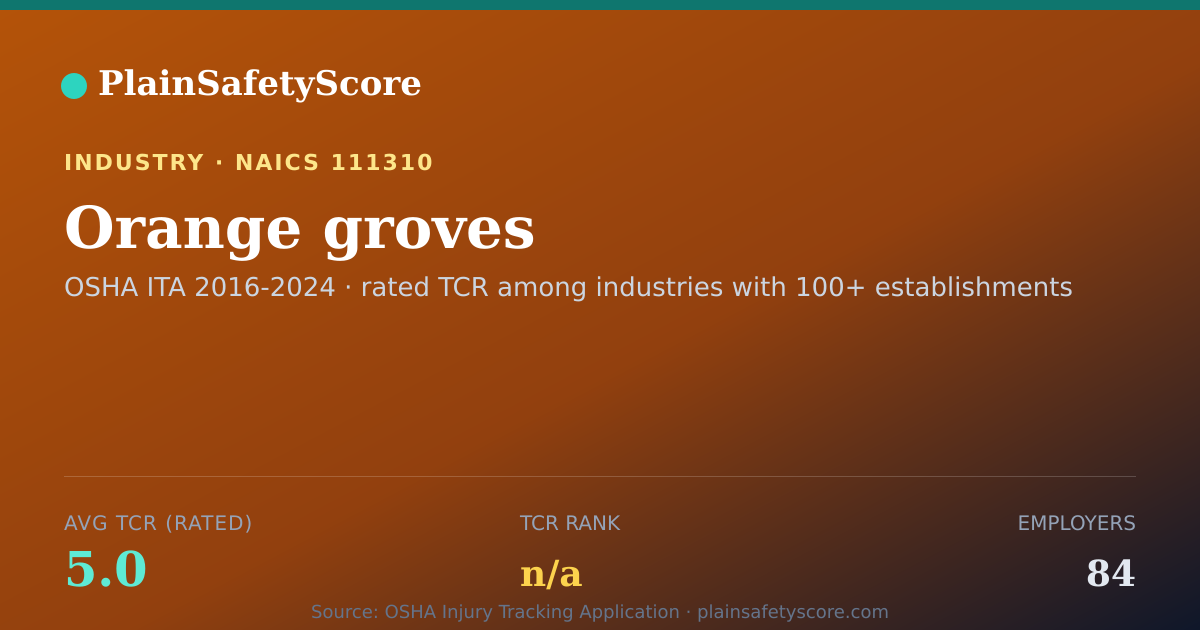 Shareable card for Orange groves Workplace Safety - 84 Employers, TCR 5.0