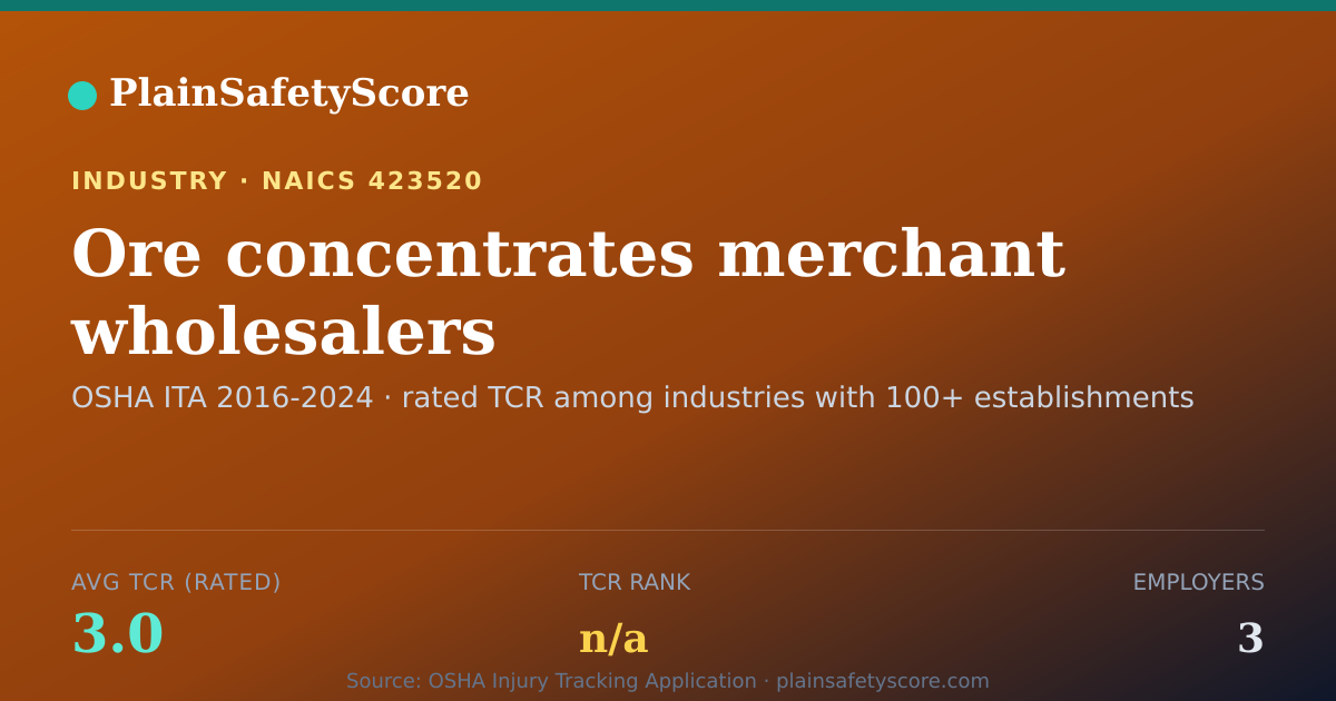 Shareable card for Ore concentrates merchant wholesalers Workplace Safety - 3 E