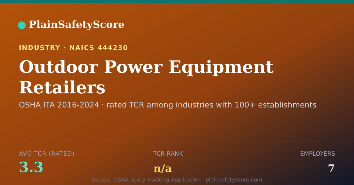Shareable card for Outdoor Power Equipment Retailers Workplace Safety - 7 Emplo