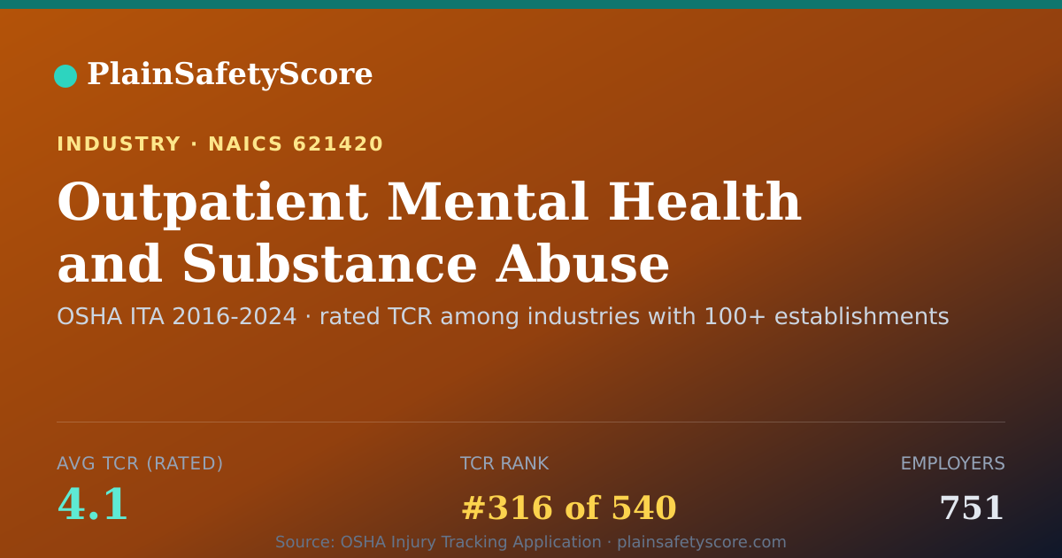 Shareable card for Outpatient Mental Health and Substance Abuse Centers Workpla