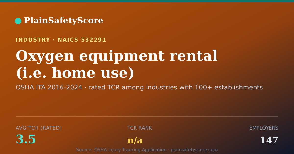 Shareable card for Oxygen equipment rental (i.e. home use) Workplace Safety - 1