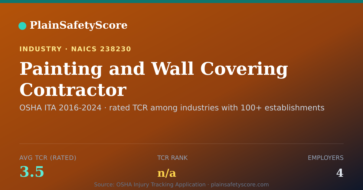 Shareable card for Painting and Wall Covering Contractor Workplace Safety - 4 E