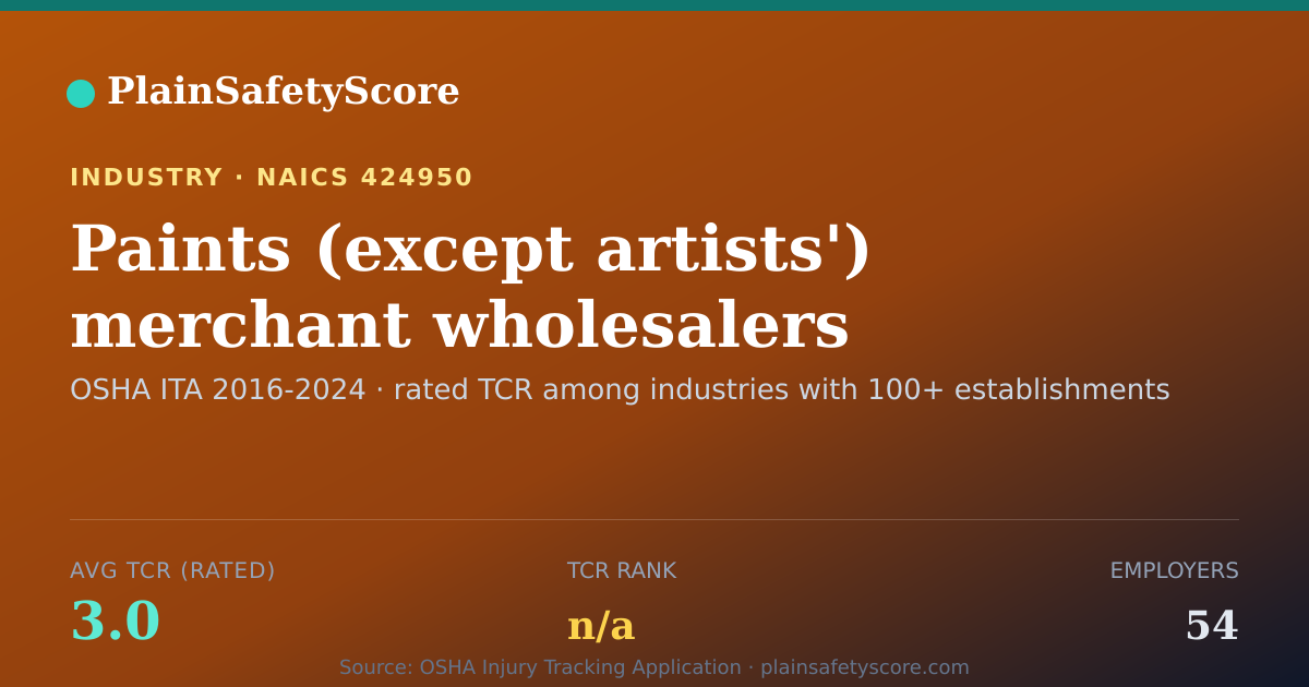 Shareable card for Paints (except artists') merchant wholesalers Workplace Safe