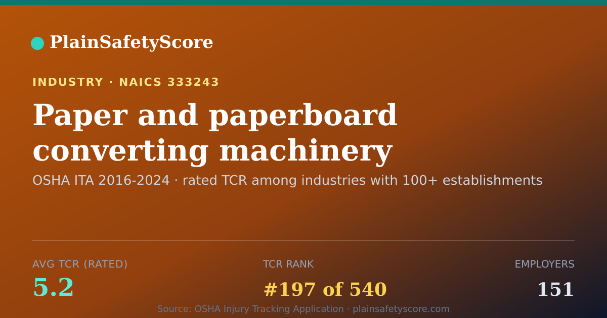 Shareable card for Paper and paperboard converting machinery manufacturing Work