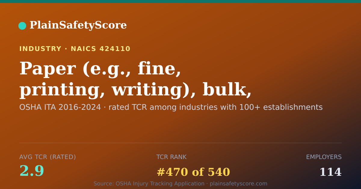 Shareable card for Paper (e.g., fine, printing, writing), bulk, merchant wholes
