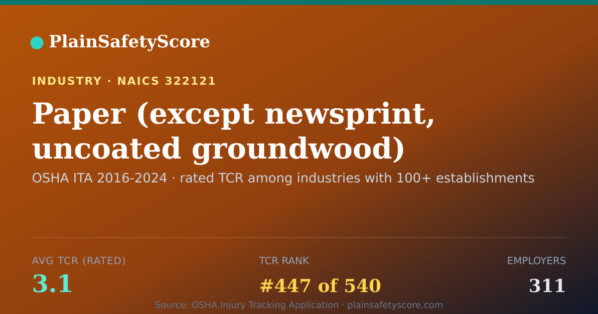Shareable card for Paper (except newsprint, uncoated groundwood) manufacturing