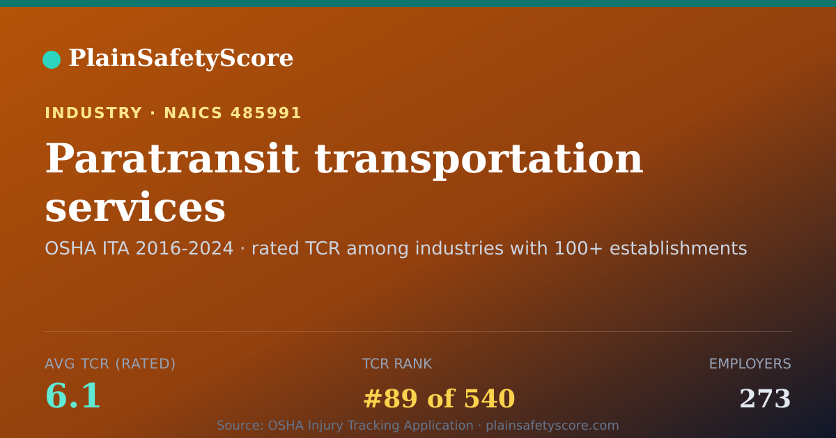 Shareable card for Paratransit transportation services Workplace Safety - 273 E