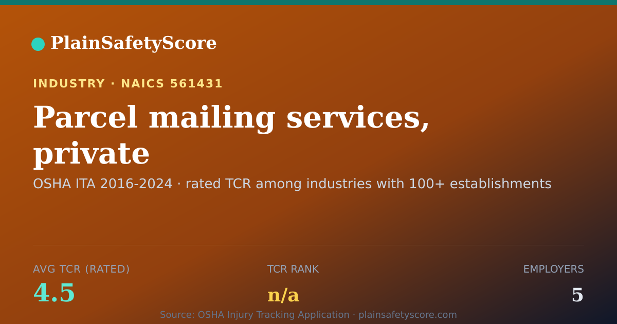 Shareable card for Parcel mailing services, private Workplace Safety - 5 Employ
