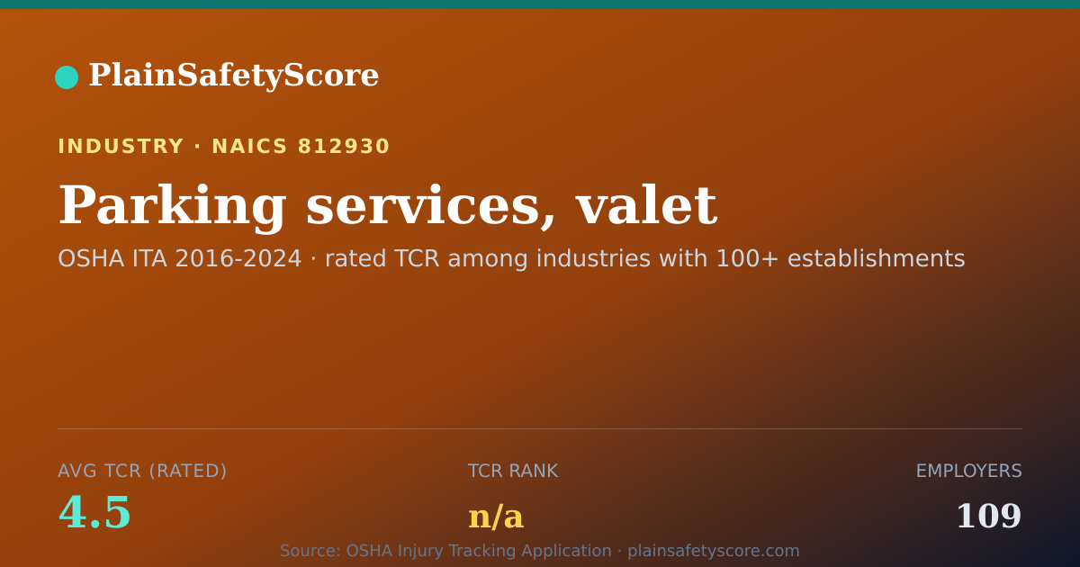 Shareable card for Parking services, valet Workplace Safety - 109 Employers, TC