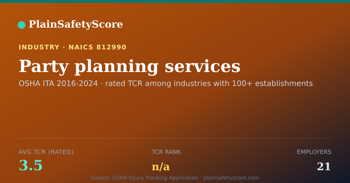 Shareable card for Party planning services Workplace Safety - 21 Employers, TCR