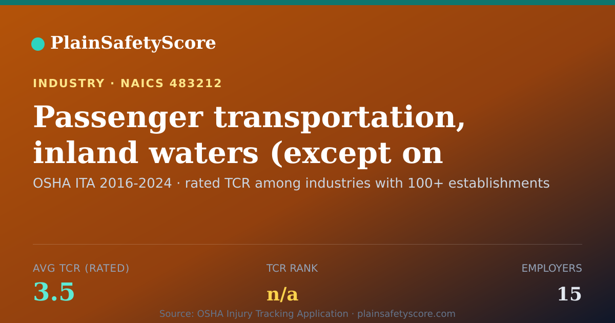 Shareable card for Passenger transportation, inland waters (except on Great Lak