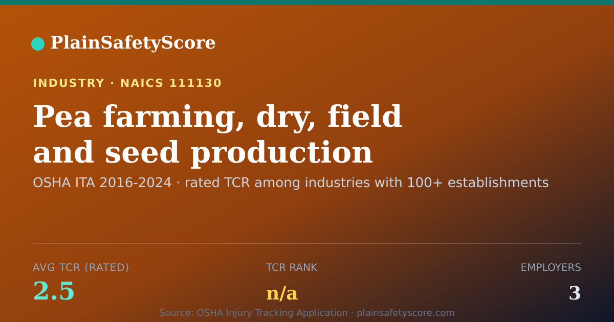 Shareable card for Pea farming, dry, field and seed production Workplace Safety