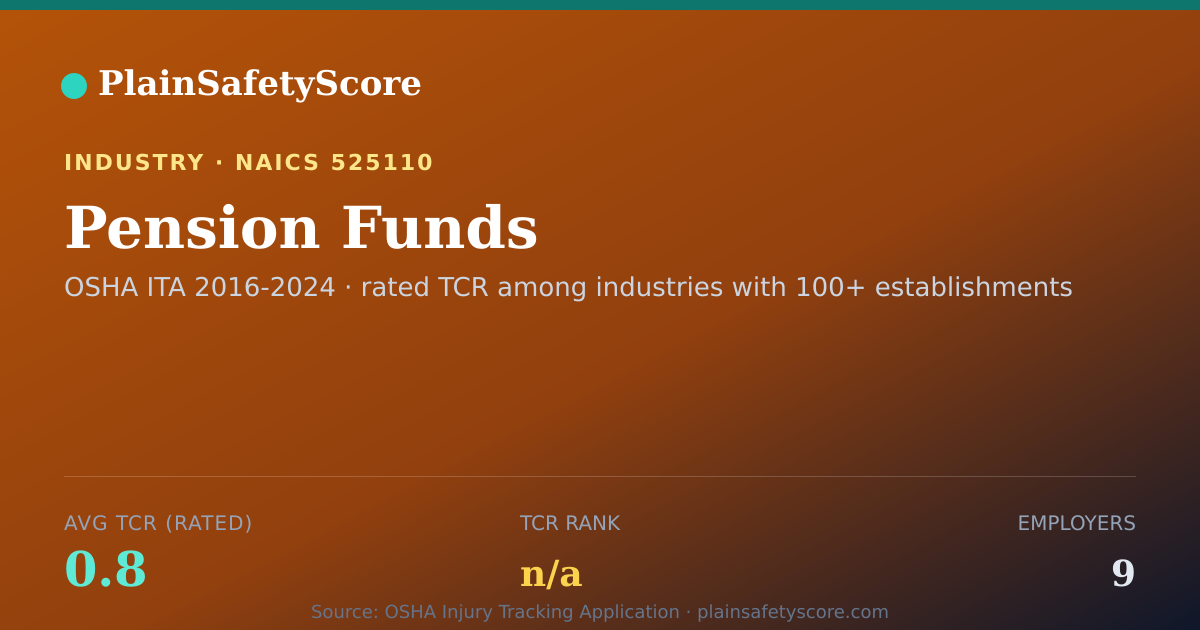 Shareable card for Pension Funds Workplace Safety - 9 Employers, TCR 0.8