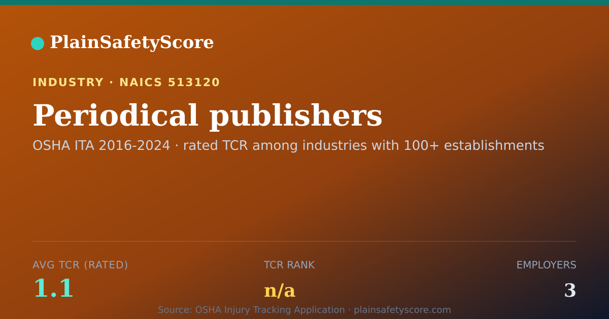 Shareable card for Periodical publishers Workplace Safety - 3 Employers, TCR 1