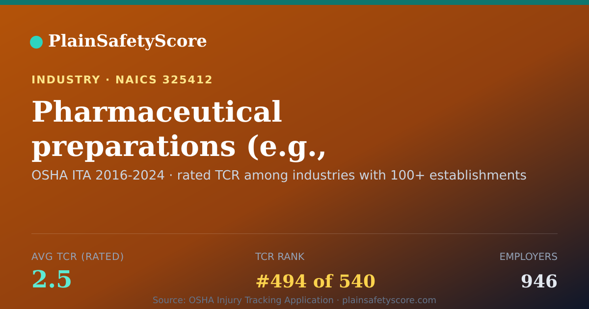 Shareable card for Pharmaceutical preparations (e.g., capsules, liniments, oint