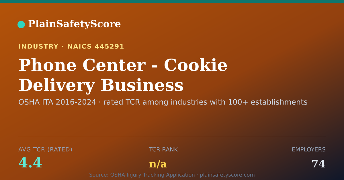Shareable card for Phone Center - Cookie Delivery Business Workplace Safety - 7
