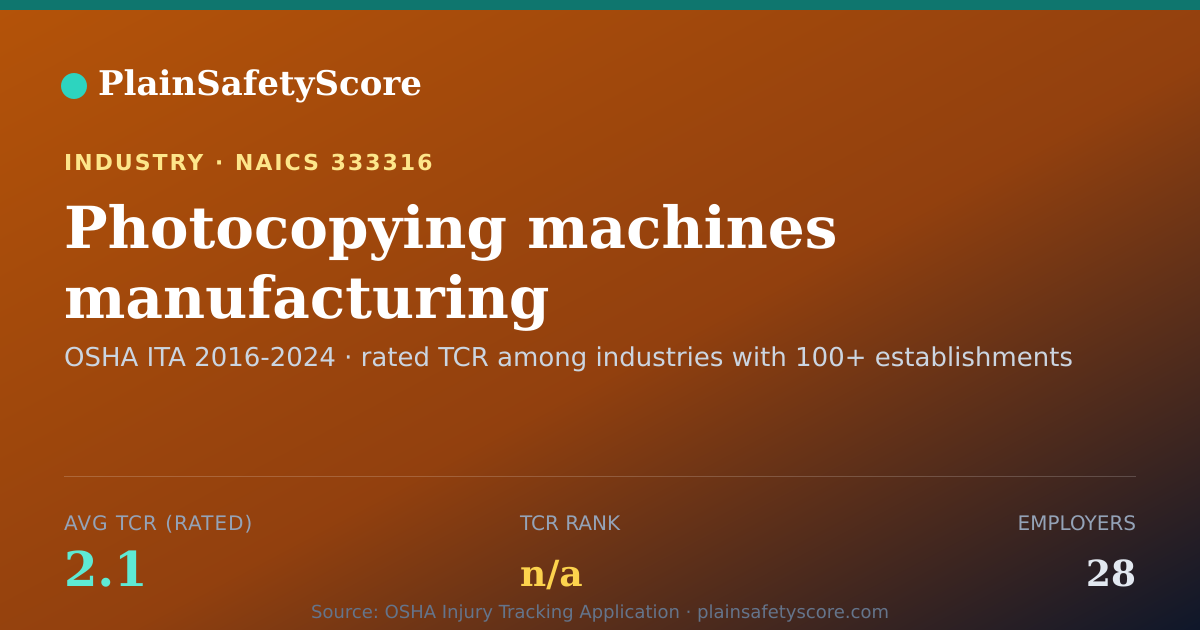 Shareable card for Photocopying machines manufacturing Workplace Safety - 28 Em