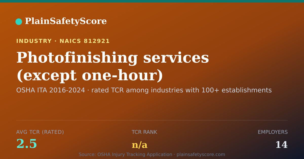 Shareable card for Photofinishing services (except one-hour) Workplace Safety