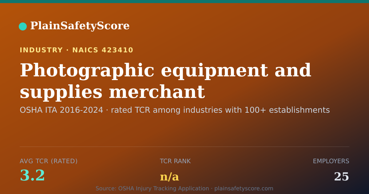 Shareable card for Photographic equipment and supplies merchant wholesalers Wor