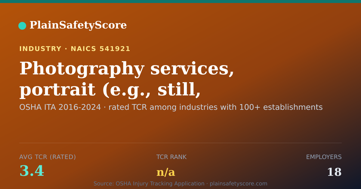 Shareable card for Photography services, portrait (e.g., still, video) Workplac