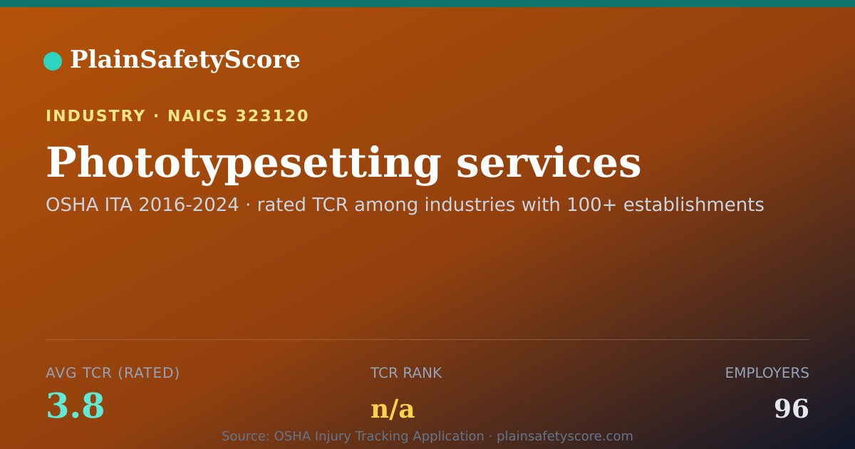 Shareable card for Phototypesetting services Workplace Safety - 96 Employers, T