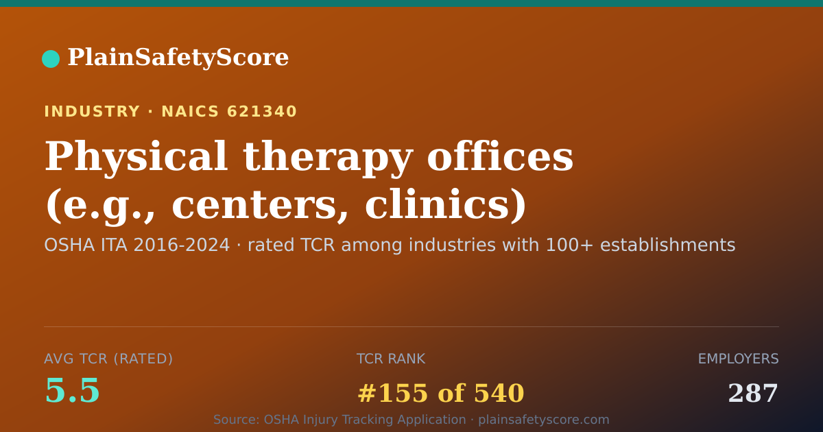 Shareable card for Physical therapy offices (e.g., centers, clinics) Workplace