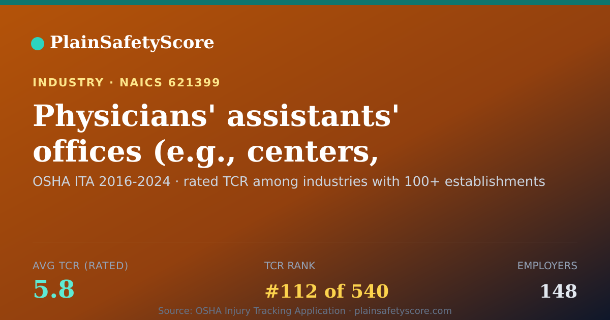 Shareable card for Physicians' assistants' offices (e.g., centers, clinics) Wor