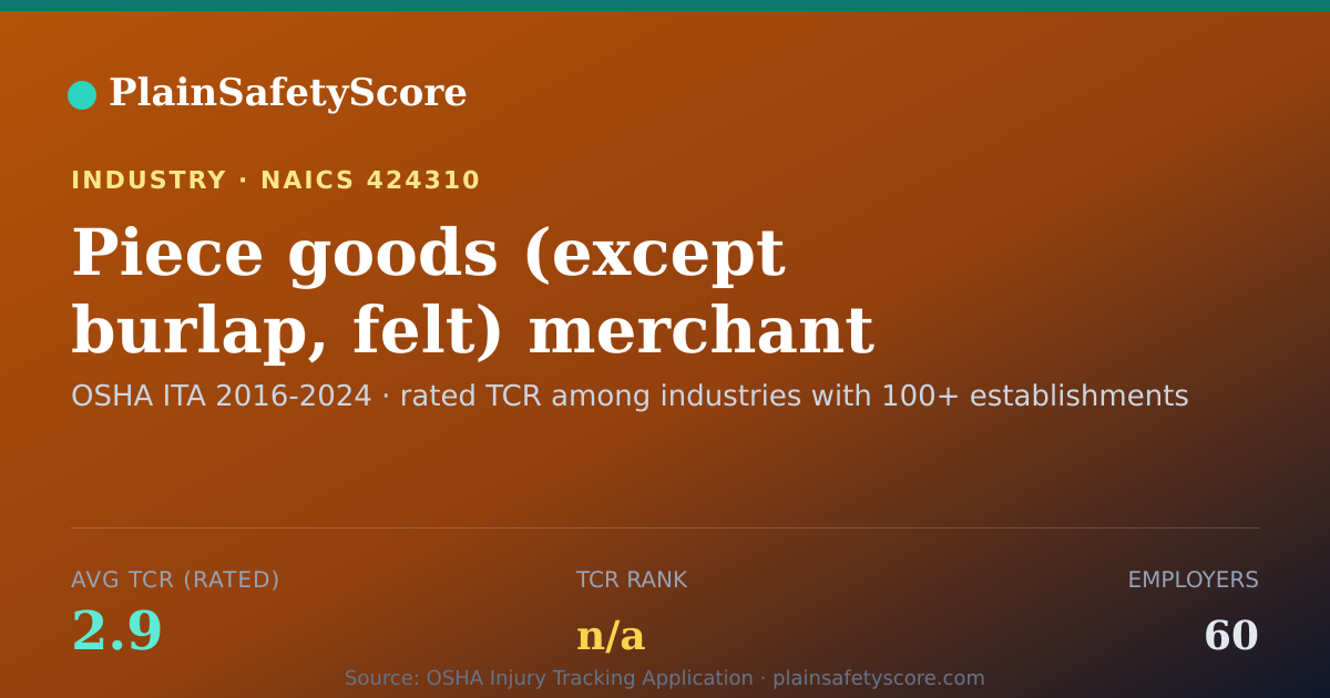 Shareable card for Piece goods (except burlap, felt) merchant wholesalers Workp