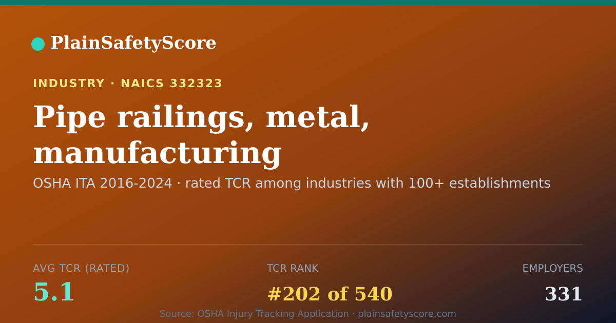 Shareable card for Pipe railings, metal, manufacturing Workplace Safety - 331 E