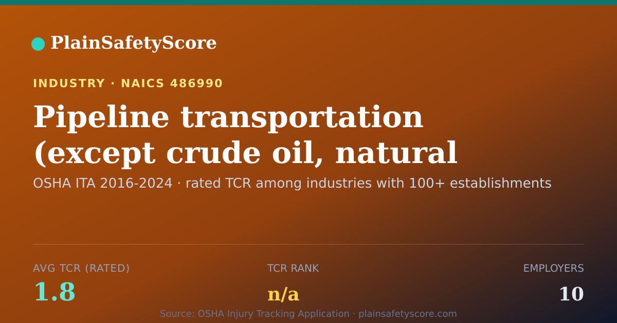 Shareable card for Pipeline transportation (except crude oil, natural gas, refi