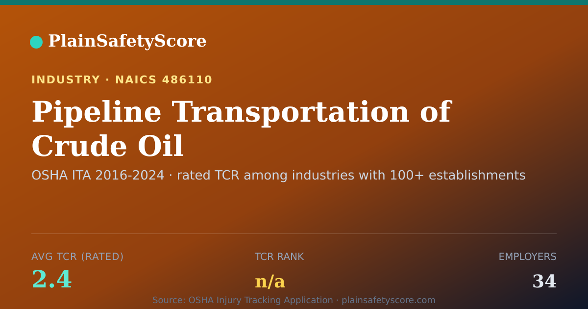 Shareable card for Pipeline Transportation of Crude Oil Workplace Safety - 34 E