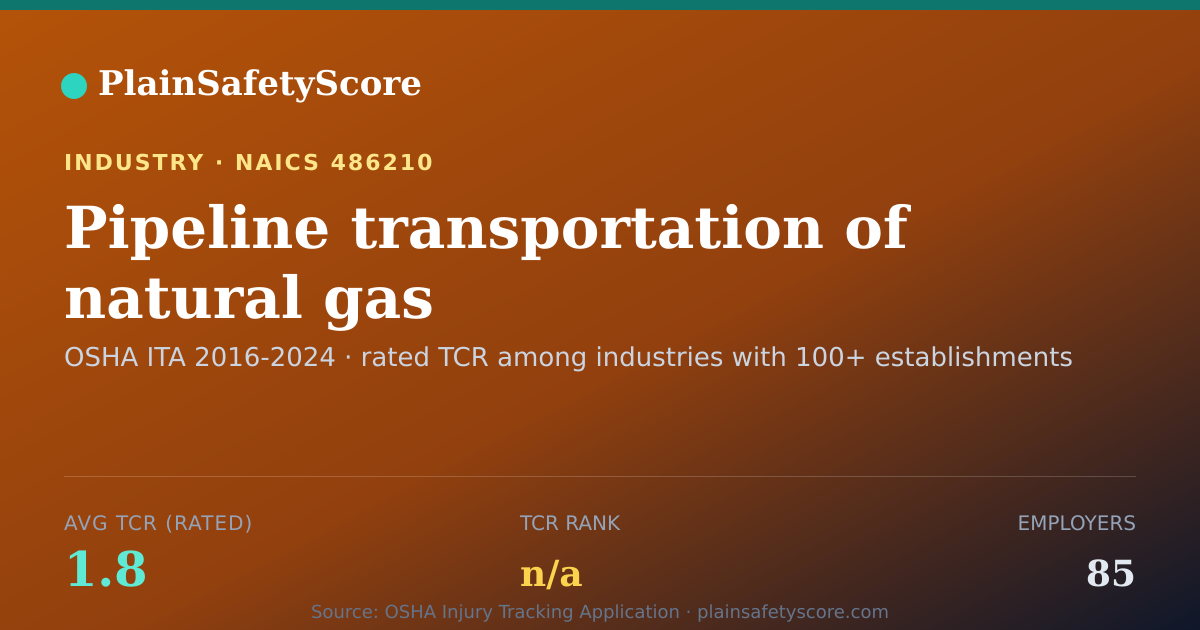 Shareable card for Pipeline transportation of natural gas Workplace Safety - 85
