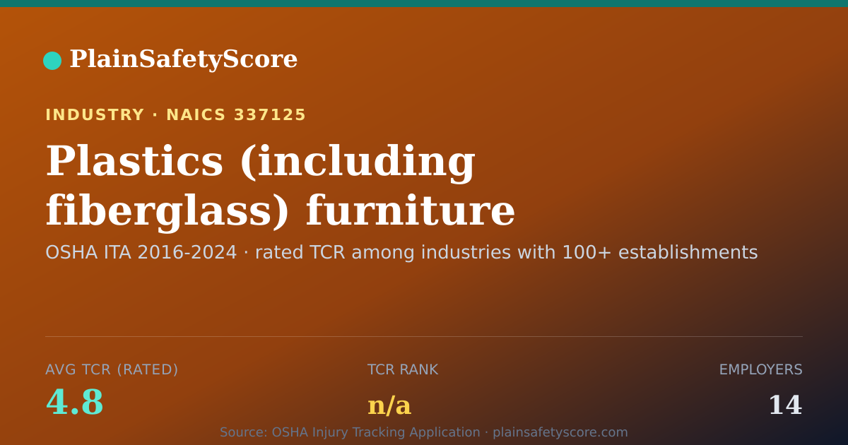 Shareable card for Plastics (including fiberglass) furniture (except upholstere