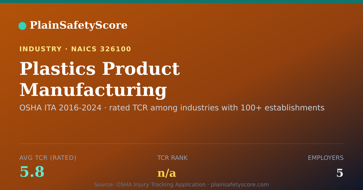 Shareable card for Plastics Product Manufacturing Workplace Safety - 5 Employer
