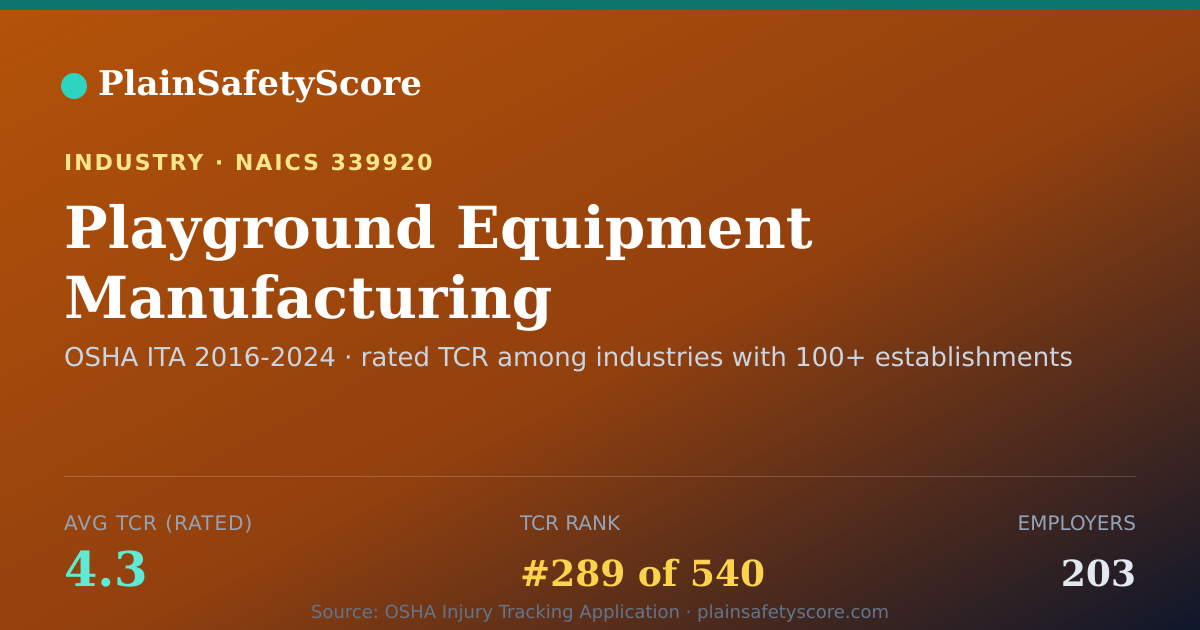 Shareable card for Playground Equipment Manufacturing Workplace Safety - 203 Em