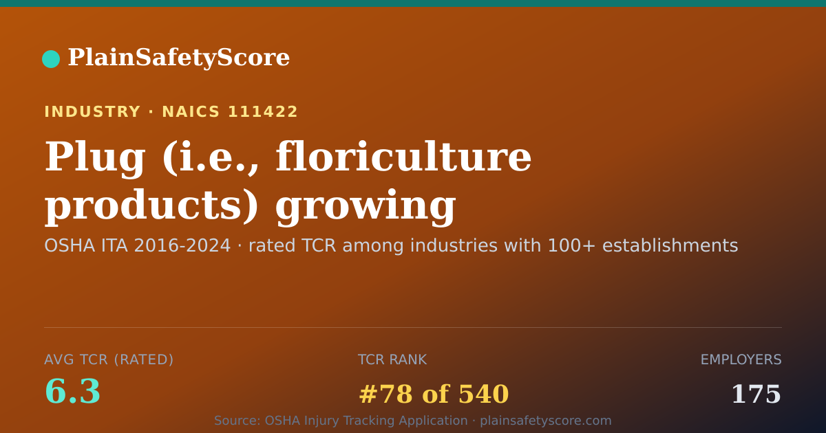Shareable card for Plug (i.e., floriculture products) growing Workplace Safety