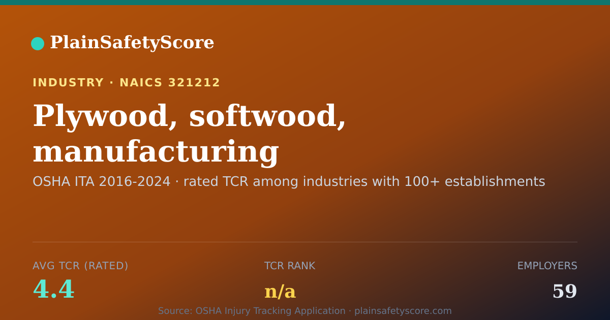 Shareable card for Plywood, softwood, manufacturing Workplace Safety - 59 Emplo