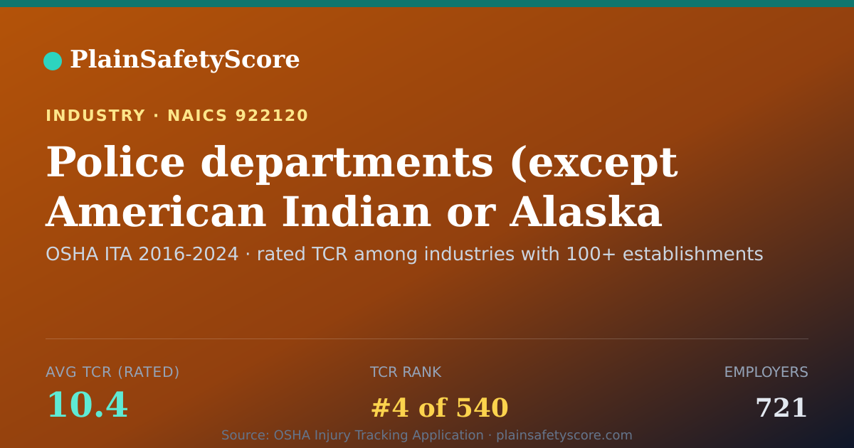 Shareable card for Police departments (except American Indian or Alaska Native)